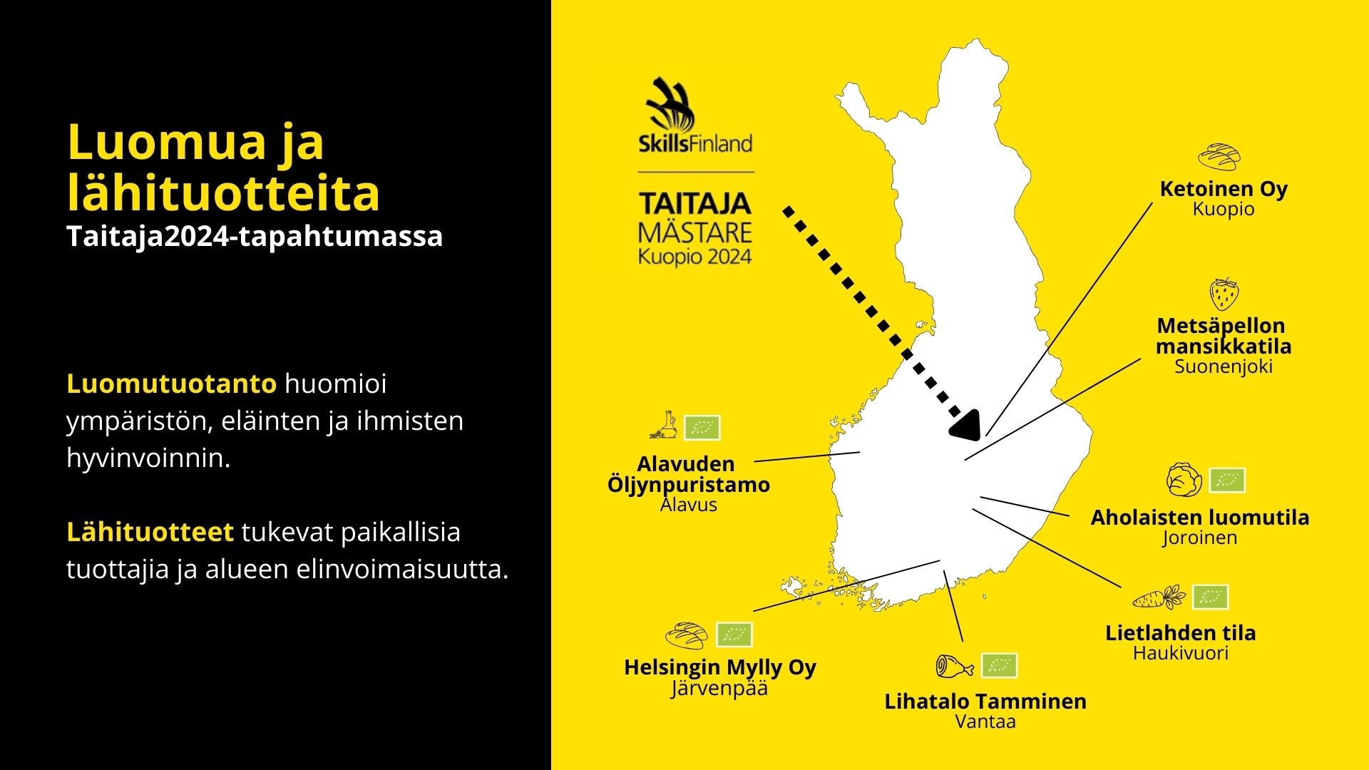 Taitaja2024-tapahtumassa käytetään luomu- ja lähituottajien raaka-aineita eri puolilta Suomea. Luomutuotanto huomioi ympäristön eläinten ja ihmisten hyvinvoinnin. Lähituotteet tukevat paikallisia tuottajia ja alueen elinvoimaisuutta. Kilpailulajeissa ja ruokatarjoiluissa käytetään mm. näiden tuottajien raaka-aineita: Alavuden Öljynpuristamon luomuöljyä Munax Oy:n luomumunia Laitilasta Helsingin Myllyn luomuhiutaleita Järvenpäästä Lihatalo Tammisen lihatuotteita Vantaalta Rajamäen luomumausteita Helsing