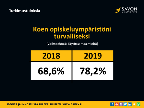 Pilotin syksy käynnistyi orientoivilla viikoilla