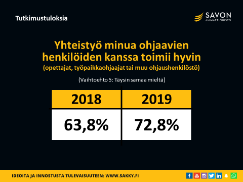 Pilotin syksy käynnistyi orientoivilla viikoilla
