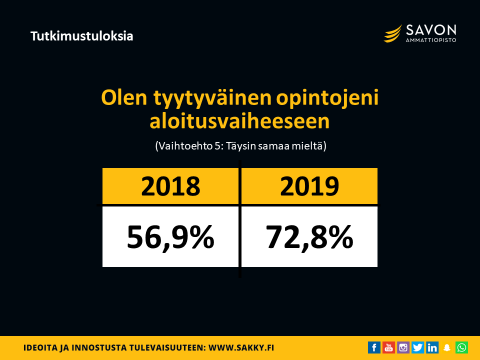 Pilotin syksy käynnistyi orientoivilla viikoilla