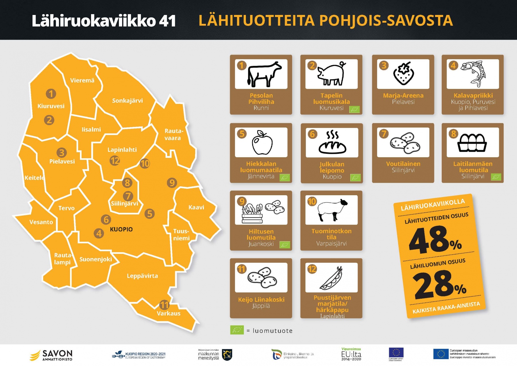 Lähiruokaviikolla vaalitaan perinteitä
