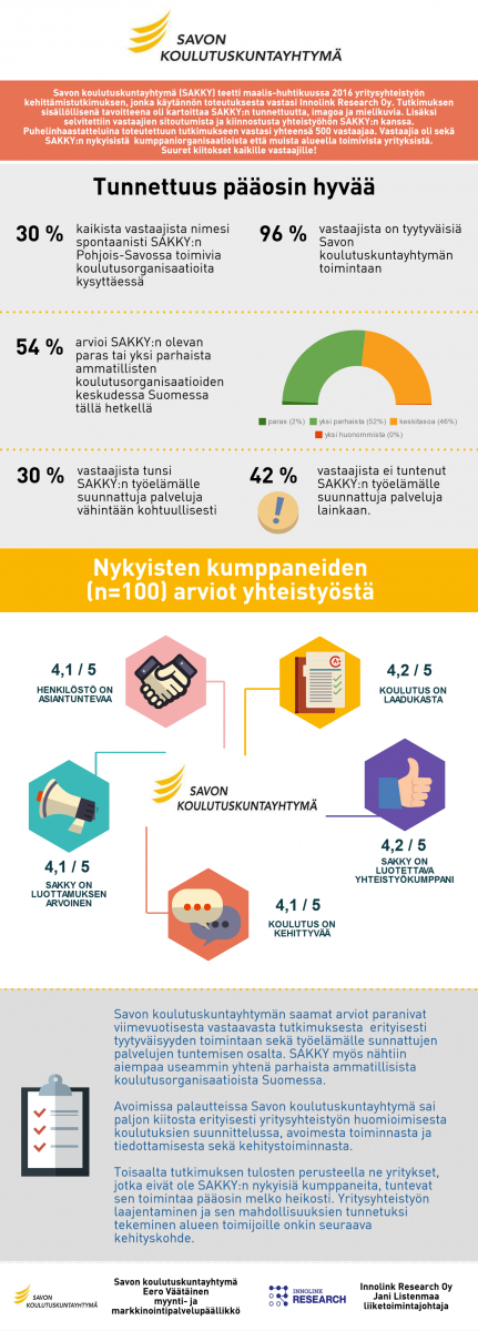 Pohjois-Savon yrityksistä 96% on tyytyväisiä Savon koulutuskuntayhtymän toimintaan