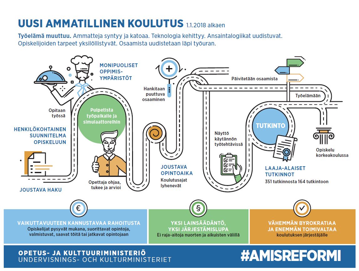 Ammatillisen koulutuksen reformi lisää joustavuutta