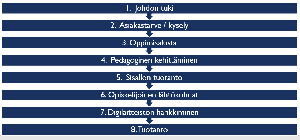 Alt-teksti tekstissä.