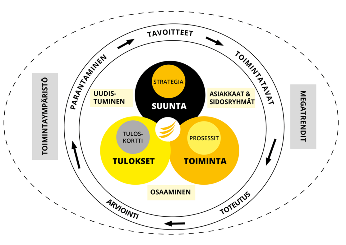 Laadunhallinta