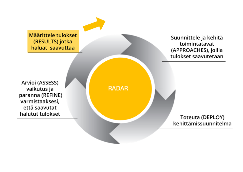 Laadunhallinta